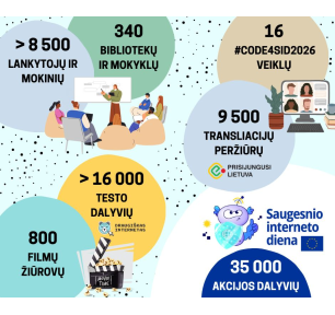 Saugesnio interneto akcijos rezultatai 